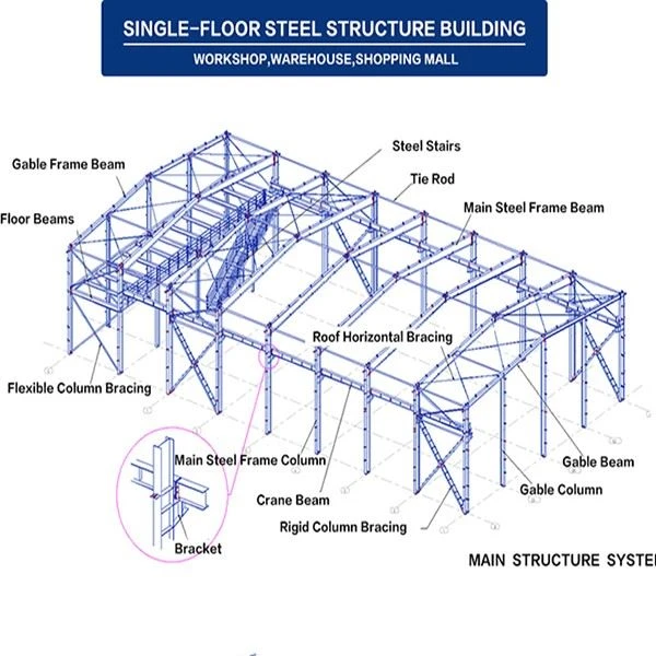 Sandwich Wall Panel Steel Structure Warehouse